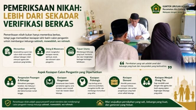 
 Pemeriksaan Nikah: Lebih dari Sekadar Verifikasi Berkas