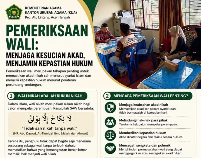 
 Pemeriksaan Wali: Menjaga Kesucian Akad, Menjamin Kepastian Hukum